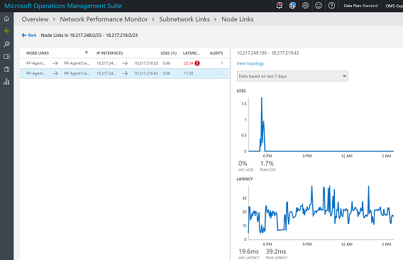 Screenshot that shows unhealthy node links.