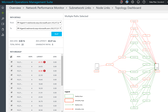 Screenshot of hop-by-hop topology of the routes between the source and destination nodes.