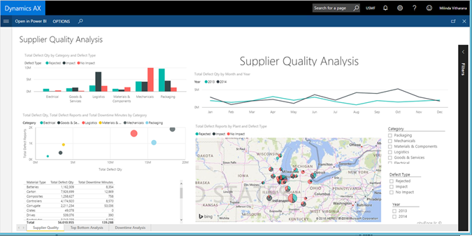 Analytical dashboard