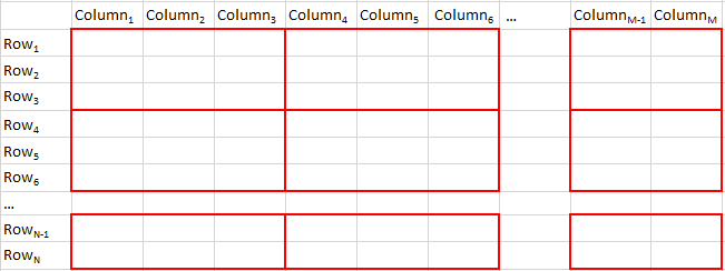 Blog_7_Block_Caching