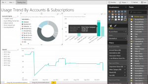 Power BI コンテンツパックで可視化