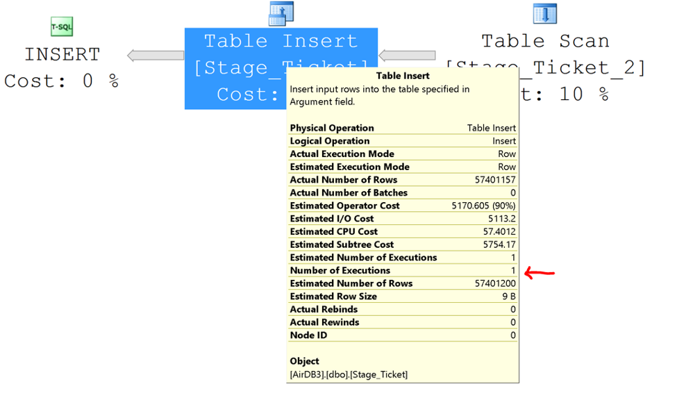 Figure 2: INSERT ... SELECT execution plan without parallelism