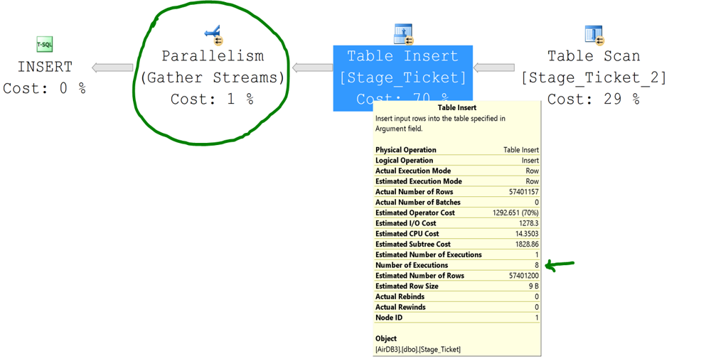 Figure 3: INSERT ... SELECT execution plan with parallelism