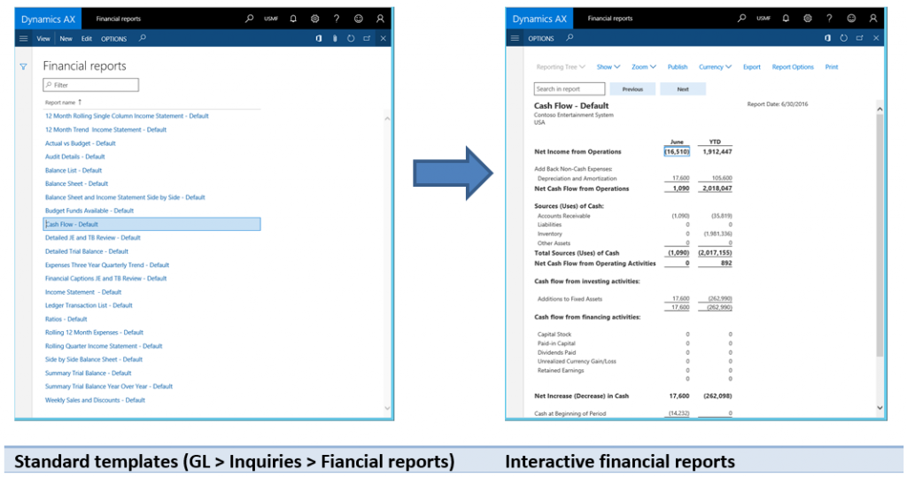 Financial reporting