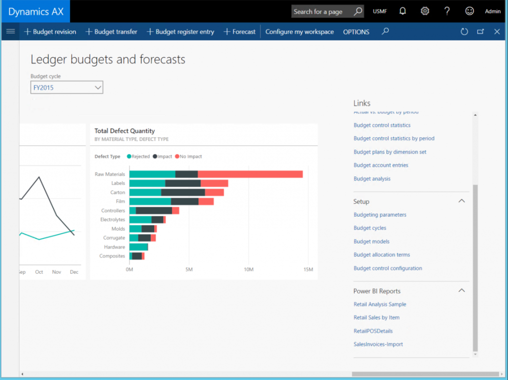 Ledger budgets workspacw with PBI reports