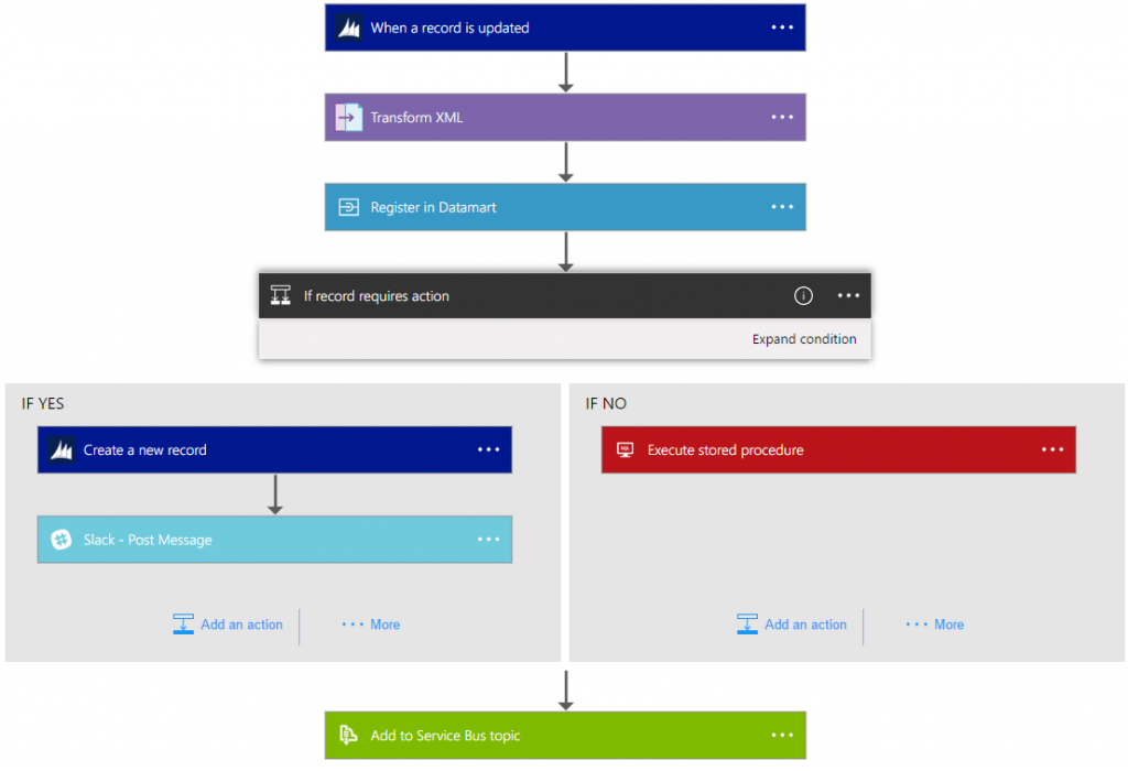 LogicAppCapture2