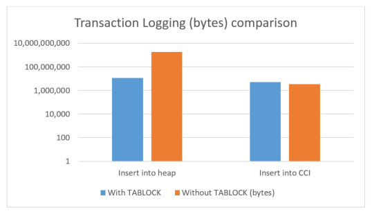 MinLogging