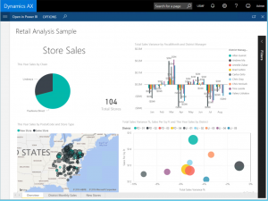 Retail Sales Analysis report - 1