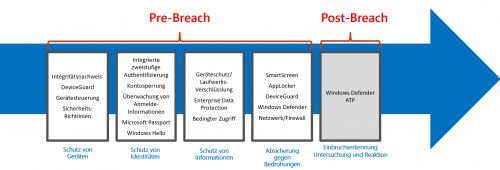 Windows Defender ATP