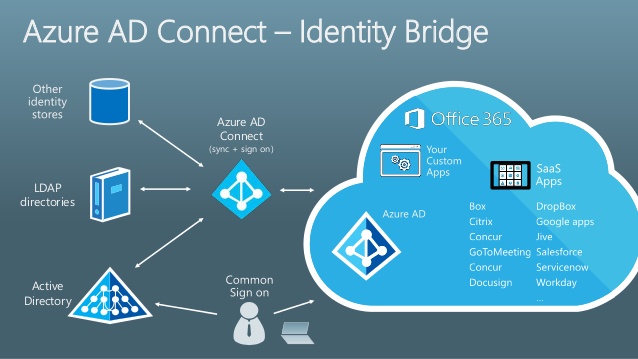 adconnect