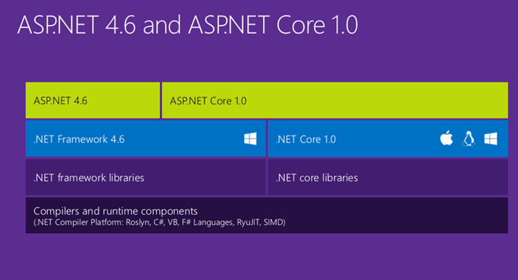 aspnet-core-01