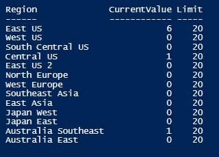 azure core limits by region