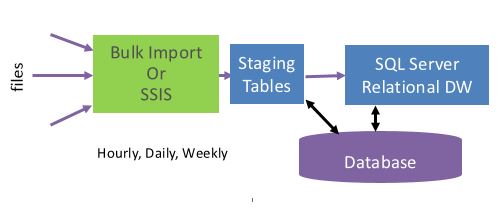 bcp-staging