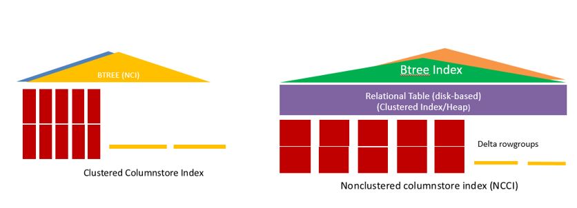 cci-ncci