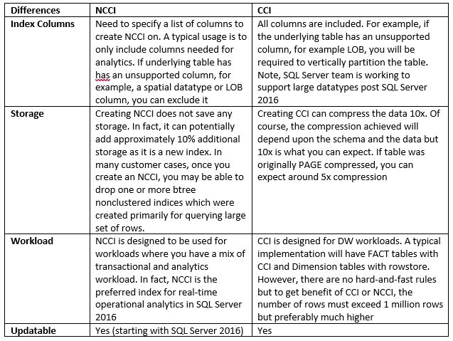 cci-vs-ncci-diff