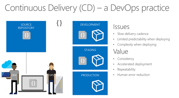 devops-6