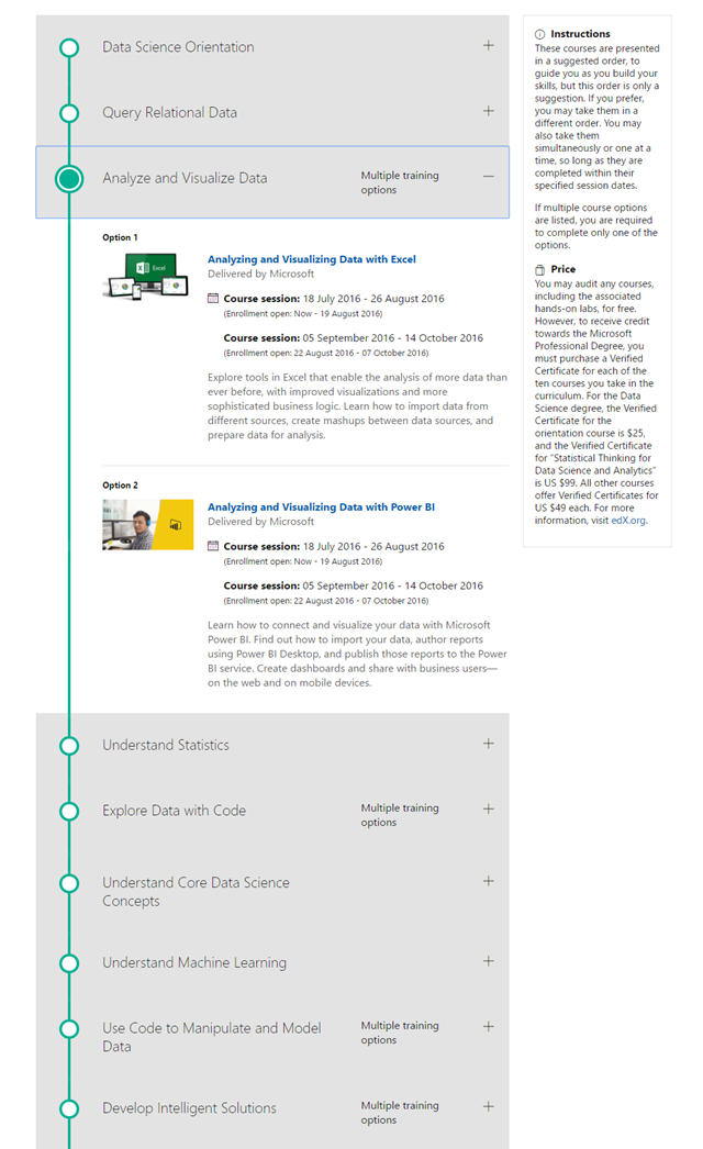 Screenshot from the Microsoft Professional Degree in Data Science page, showing the 'subway map' of course options. Graphic: Microsoft