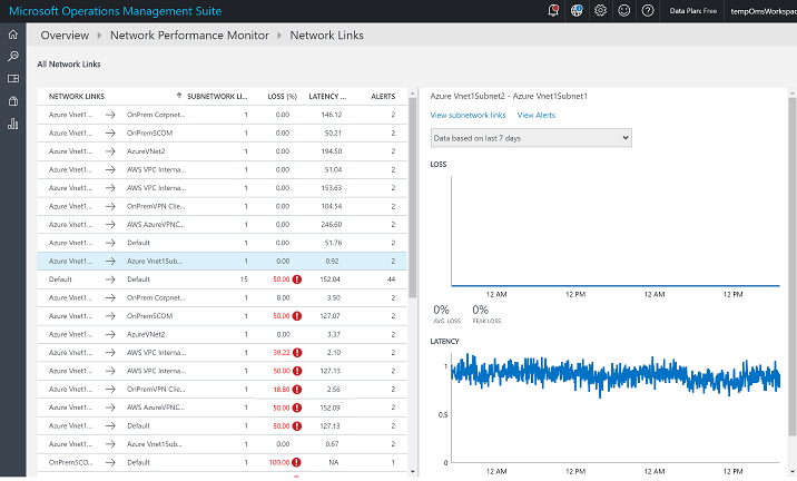 Screenshot of network links in the overview page of Network Performance Monitor