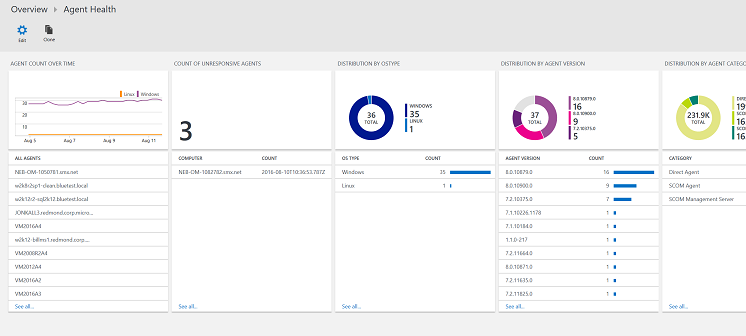 Agent health overview for the completed solution.