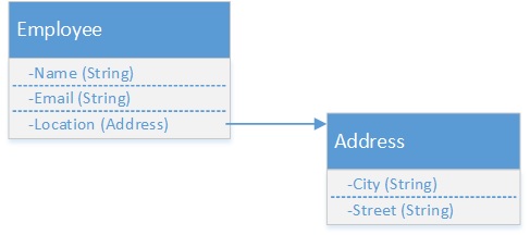 ClassStructure