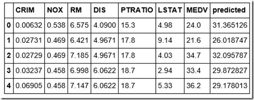 DataSetForTraining