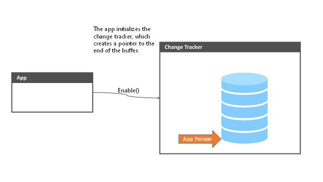 Enabling the change tracker with the pointer at the start of the changes