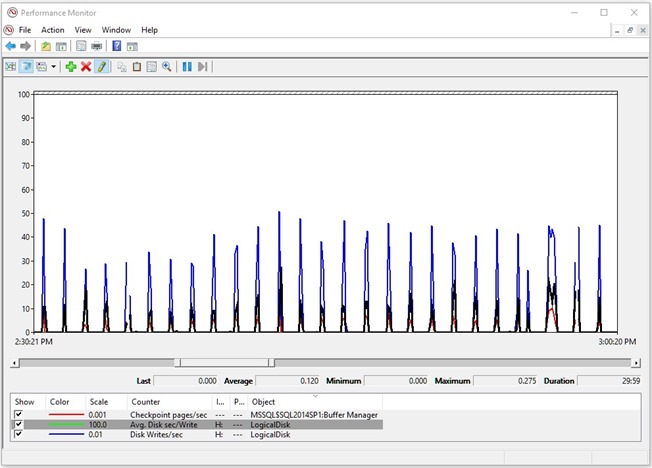 Figure2