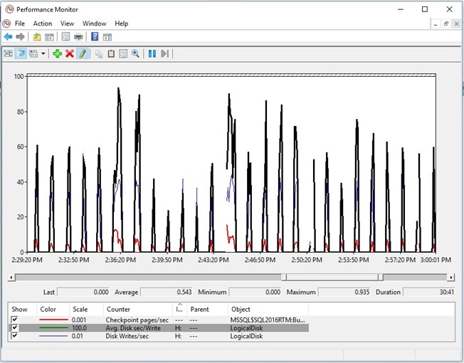 Figure3