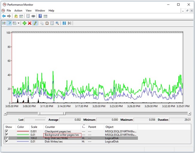 Figure4