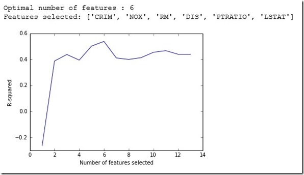 OptimalFeatureSelected