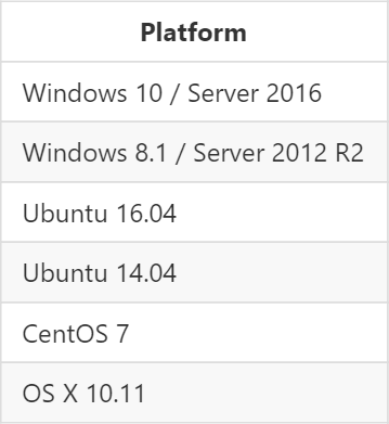 PowerShell Platforms GitHub