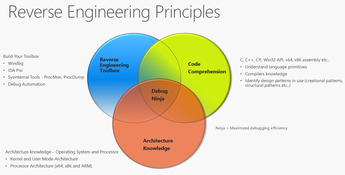 REP-Diagram