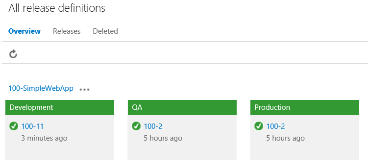 Release status view per environment