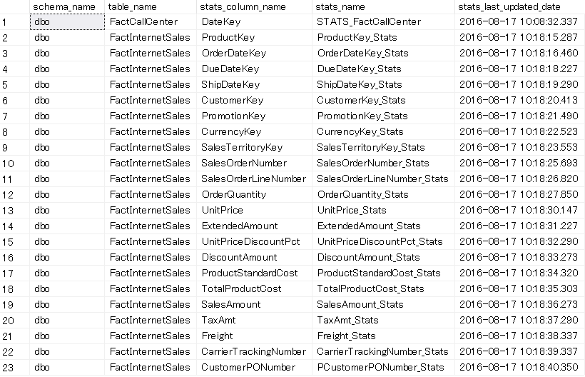 SQLDW_STATS_UPDATE_DATE