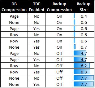 TDEBackupSize