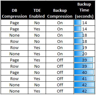 TDEBackupTime