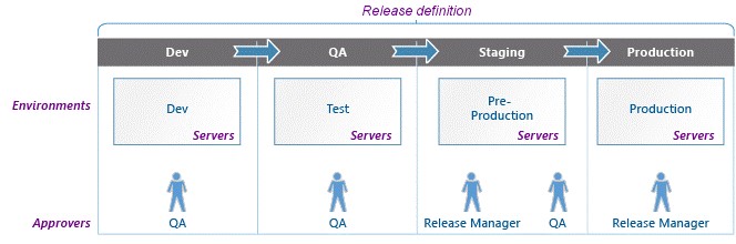 VS2015-5