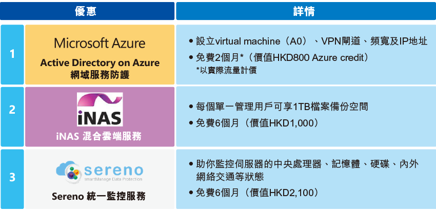 Win server_offer table