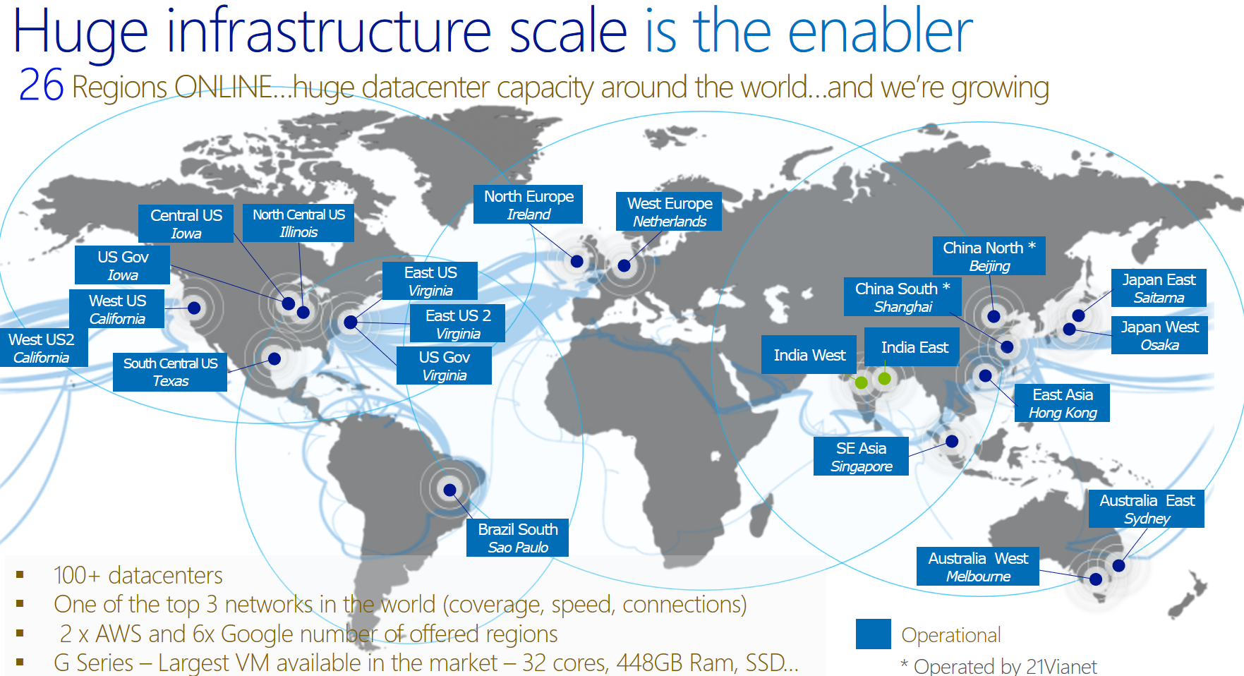 datacenters