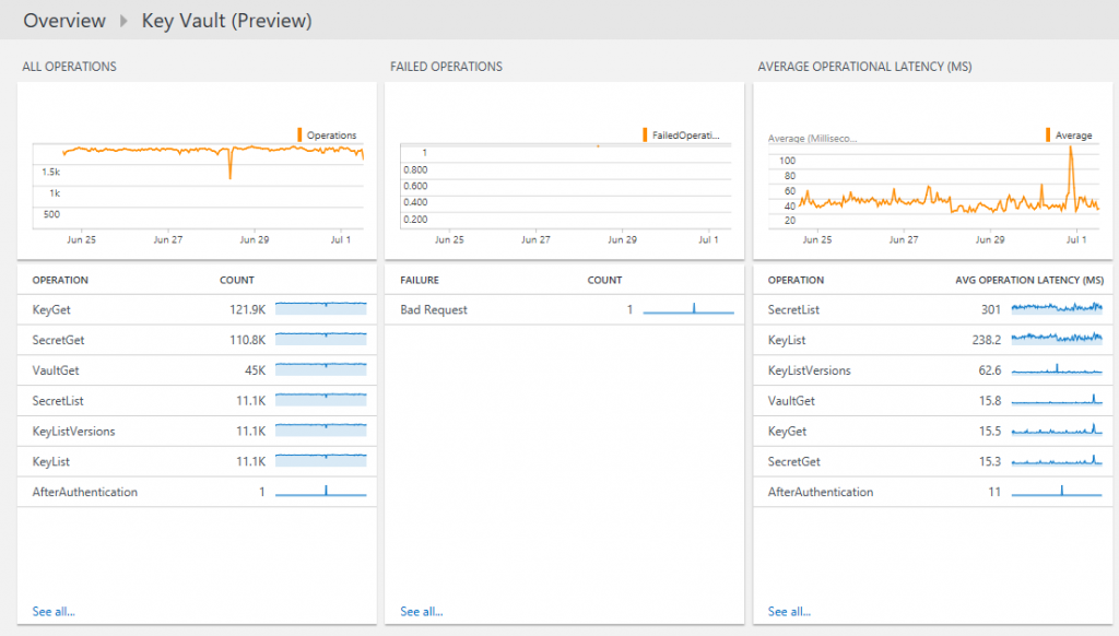 log-analytics-keyvault01