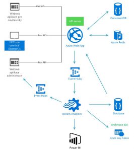 nfctron_architecture