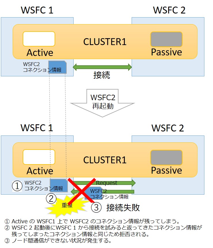 node