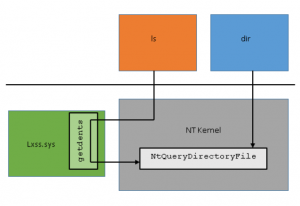 syscalls