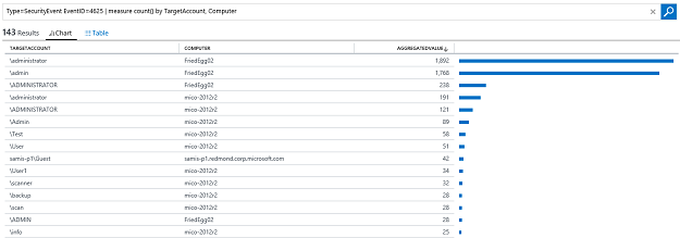 Screenshot of group by results