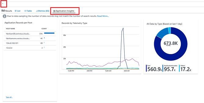 Perspective for all Application Insights data