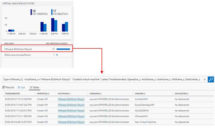 Screenshot of VM activities