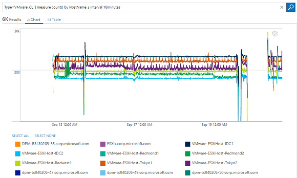 Screenshot of ESXi host and event information in detail