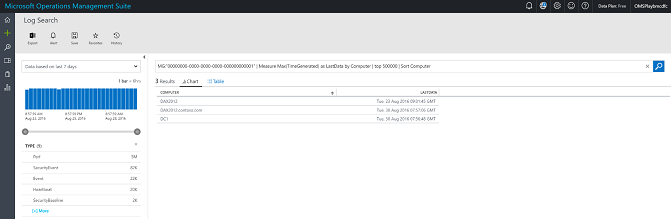 Screenshot of connected computes in the OMS portal.