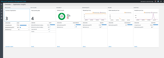 View of information in the Application Insights tile