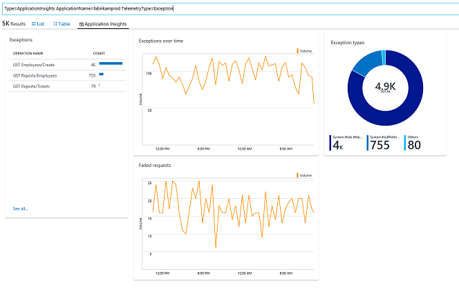 Visualization tailored to exceptions